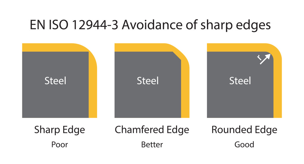 edge-breaking-alternative-edge-rounding-hgg-3d-profiling