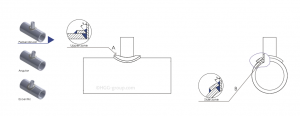 Reinforcement pad, profiling shapes for process industry