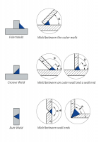 Tubular welding terms, the basics | HGG 3D Profiling Specialists