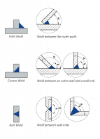 Tubular Welding Terms, The Basics 